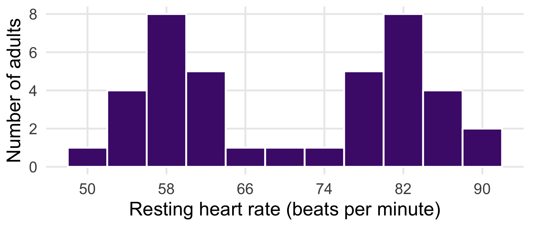 APHS 20203 Lecture Slides – Continuous Data Summaries and Graphs