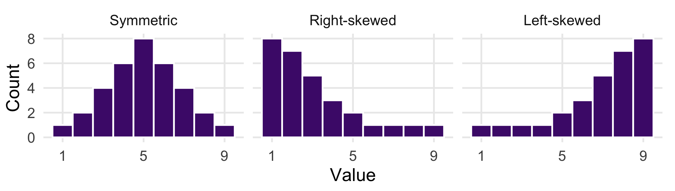 APHS 20203 Lecture Slides – Continuous Data Summaries and Graphs