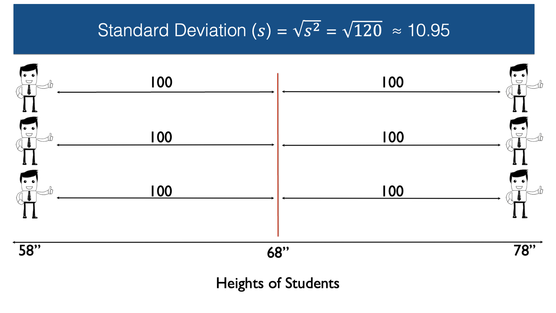 APHS 20203 Lecture Slides – Continuous Data Summaries and Graphs