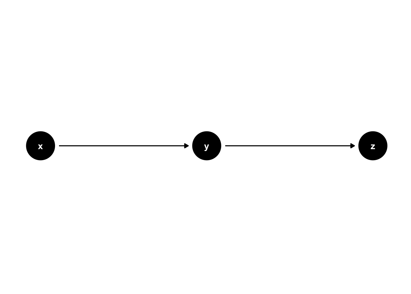 Basic DAG Structures: Paths.