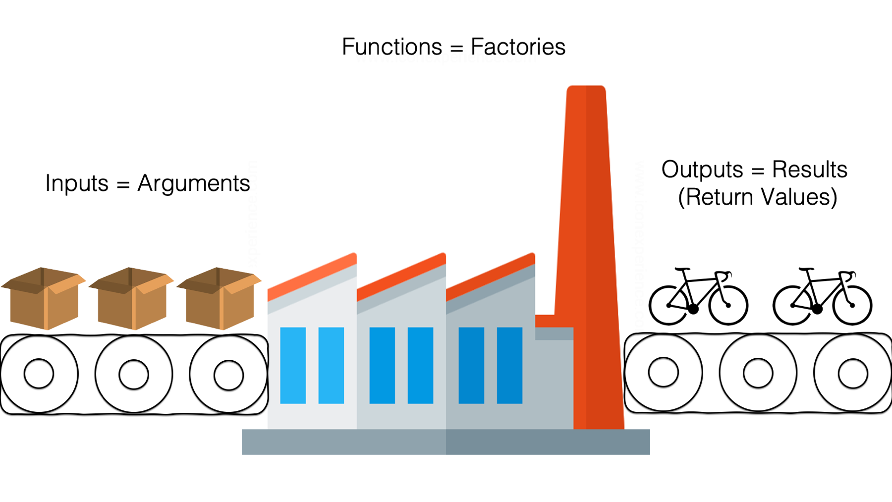 A factory making bicycles.