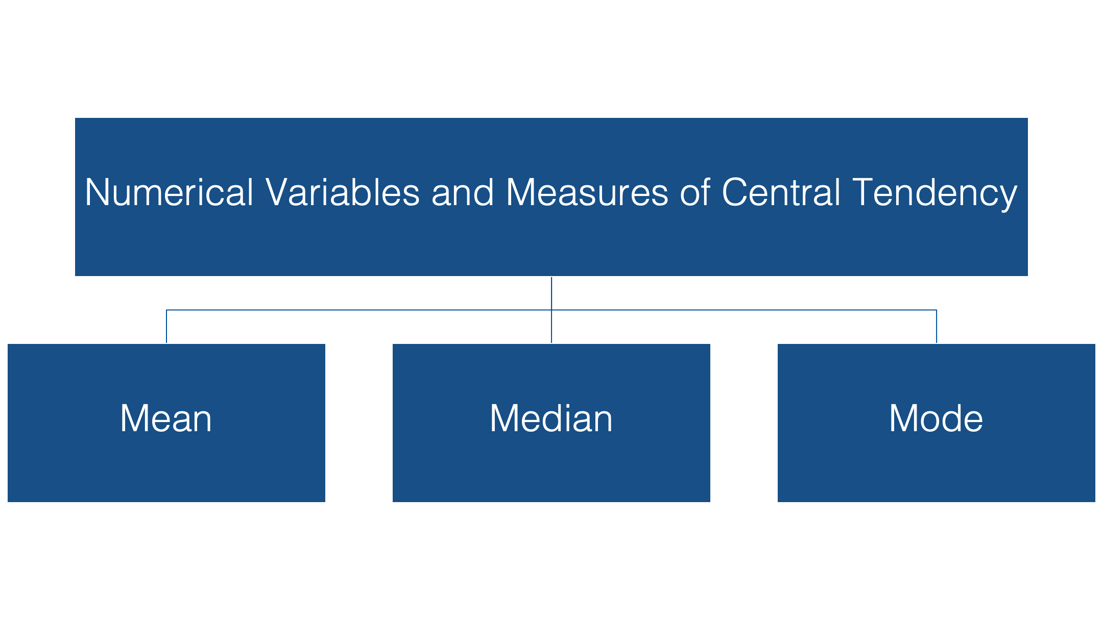 measures-of-central-tendencies-lessons-blendspace